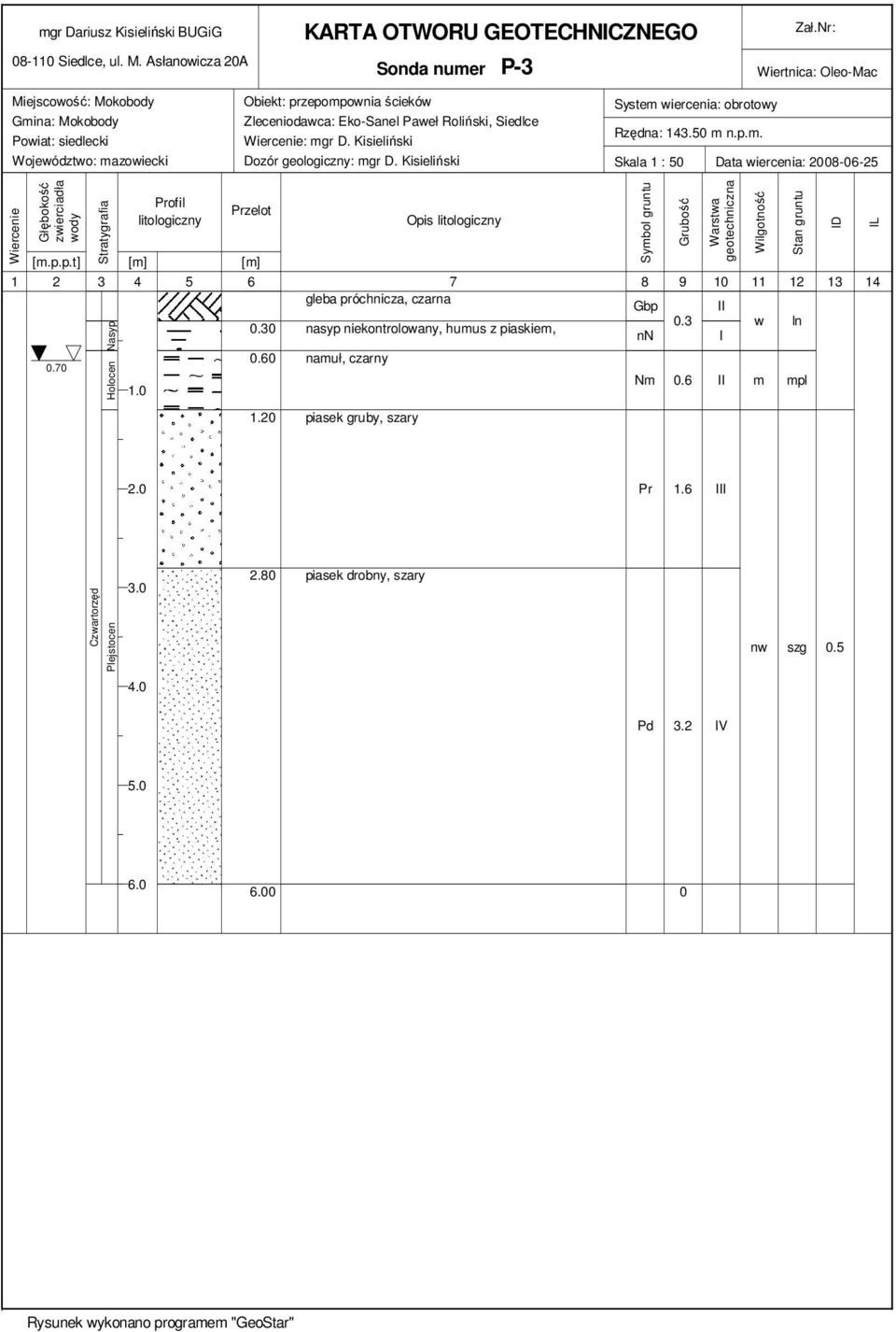 3 ln nn I.7 Nasyp.6 1.2 namuł, czarny piasek gruby, szary Nm.