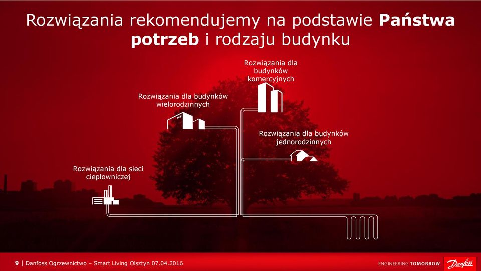 budynków komercyjnych Rozwiązania dla budynków jednorodzinnych