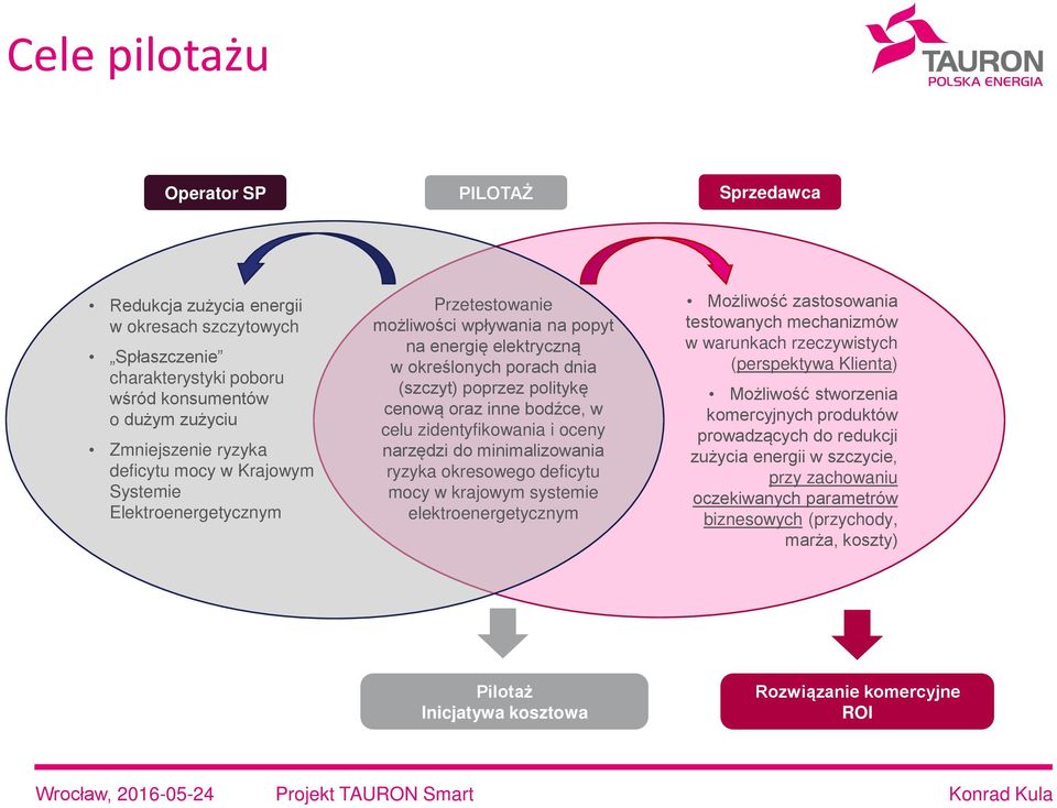 zidentyfikowania i oceny narzędzi do minimalizowania ryzyka okresowego deficytu mocy w krajowym systemie elektroenergetycznym Możliwość zastosowania testowanych mechanizmów w warunkach rzeczywistych