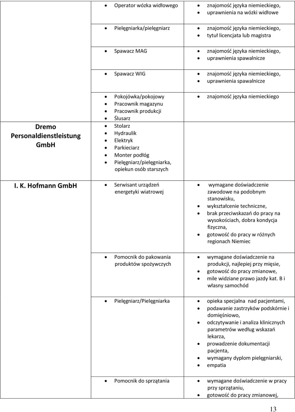 Ślusarz Stolarz Hydraulik Elektryk Parkieciarz Monter podłóg Pielęgniarz/pielęgniarka, opiekun osób starszych znajomość języka niemieckiego I. K.