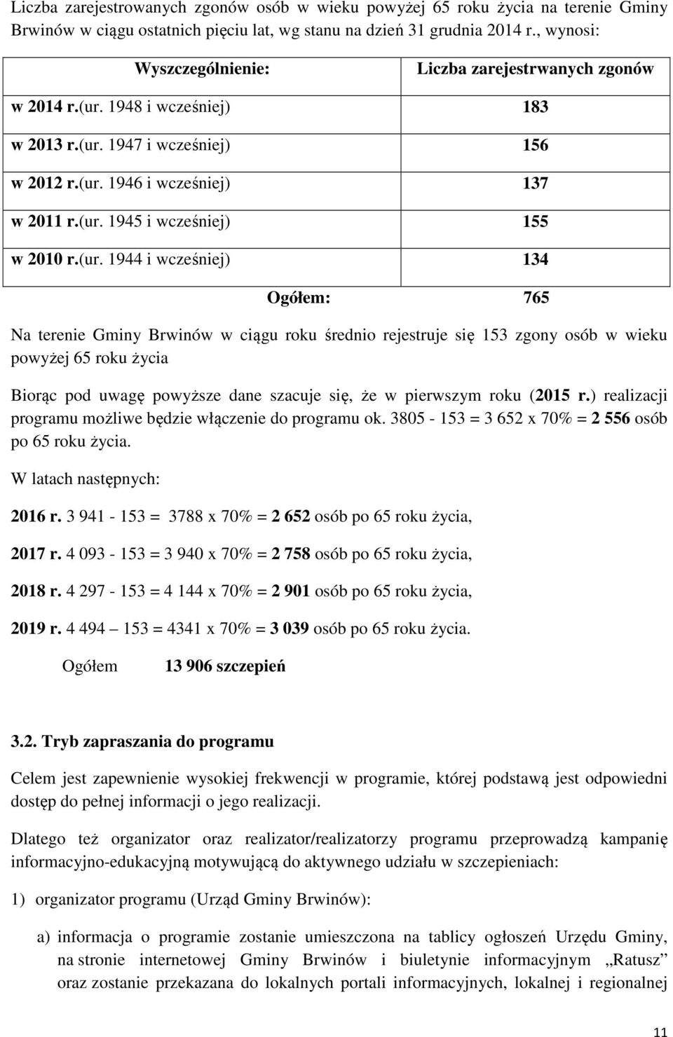 (ur. 1944 i wcześniej) 134 Ogółem: 765 Na terenie Gminy Brwinów w ciągu roku średnio rejestruje się 153 zgony osób w wieku powyżej 65 roku życia Biorąc pod uwagę powyższe dane szacuje się, że w