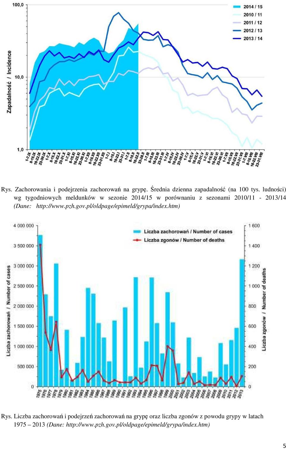 http://www.pzh.gov.pl/oldpage/epimeld/grypa/index.htm) Rys.