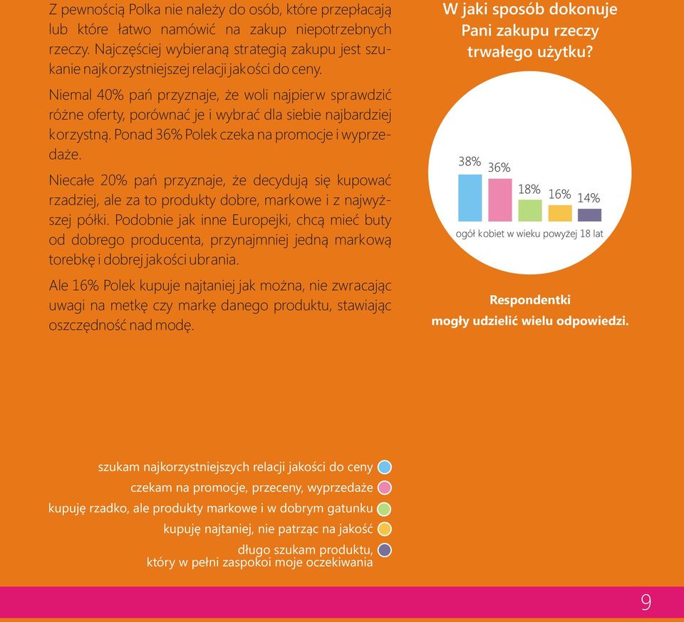 Niemal 40% pañ przyznaje, e woli najpierw sprawdziæ ró ne oferty, porównaæ je i wybraæ dla siebie najbardziej korzystn¹. Ponad 36% Polek czeka na promocje i wyprzeda e.
