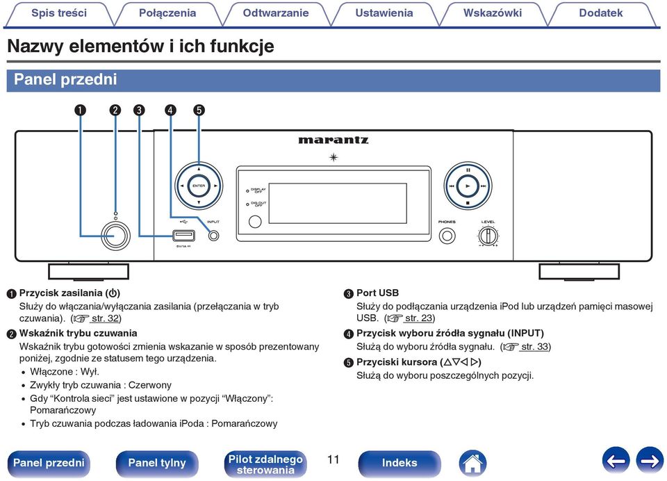 0 Zwykły tryb czuwania : Czerwony 0 Gdy Kontrola sieci jest ustawione w pozycji Włączony : Pomarańczowy 0 Tryb czuwania podczas ładowania ipoda : Pomarańczowy C Port USB Służy do podłączania