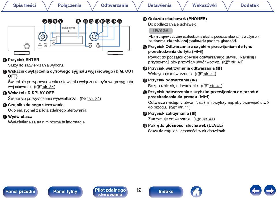 J Wyświetlacz Wyświetlane są na nim rozmaite informacje. K Gniazdo słuchawek (PHONES) Do podłączania słuchawek.