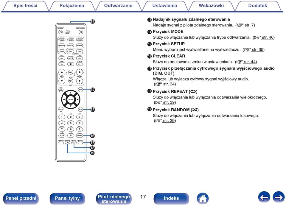 (v str. 44) Q Przycisk przełączania cyfrowego sygnału wyjściowego audio (DIG. OUT) Włącza lub wyłącza cyfrowy sygnał wyjściowy audio. (v str.