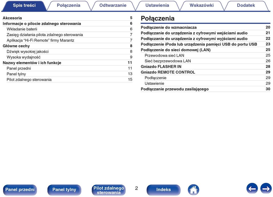 urządzenia z cyfrowymi wejściami audio 21 Podłączanie do urządzenia z cyfrowymi wyjściami audio 22 Podłączenie ipoda lub urządzenia pamięci USB do portu USB 23 Podłączenie do