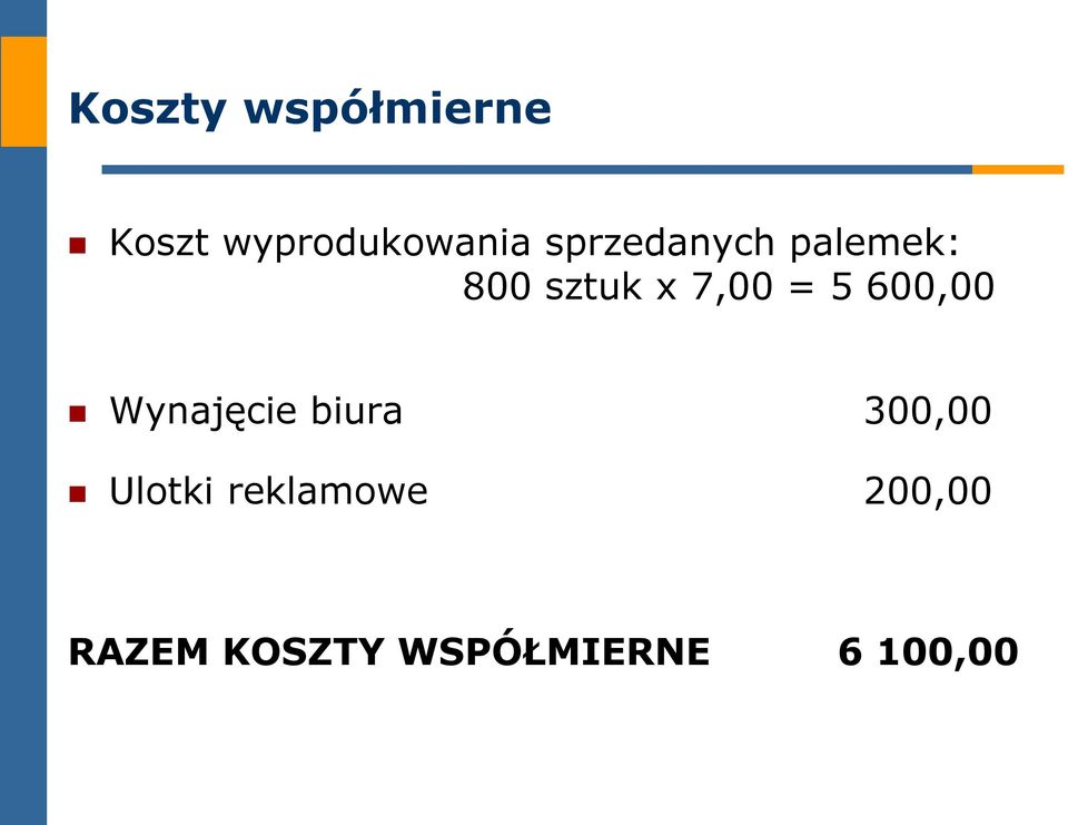 600,00 Wynajęcie biura 300,00 Ulotki