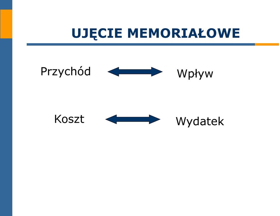 Przychód