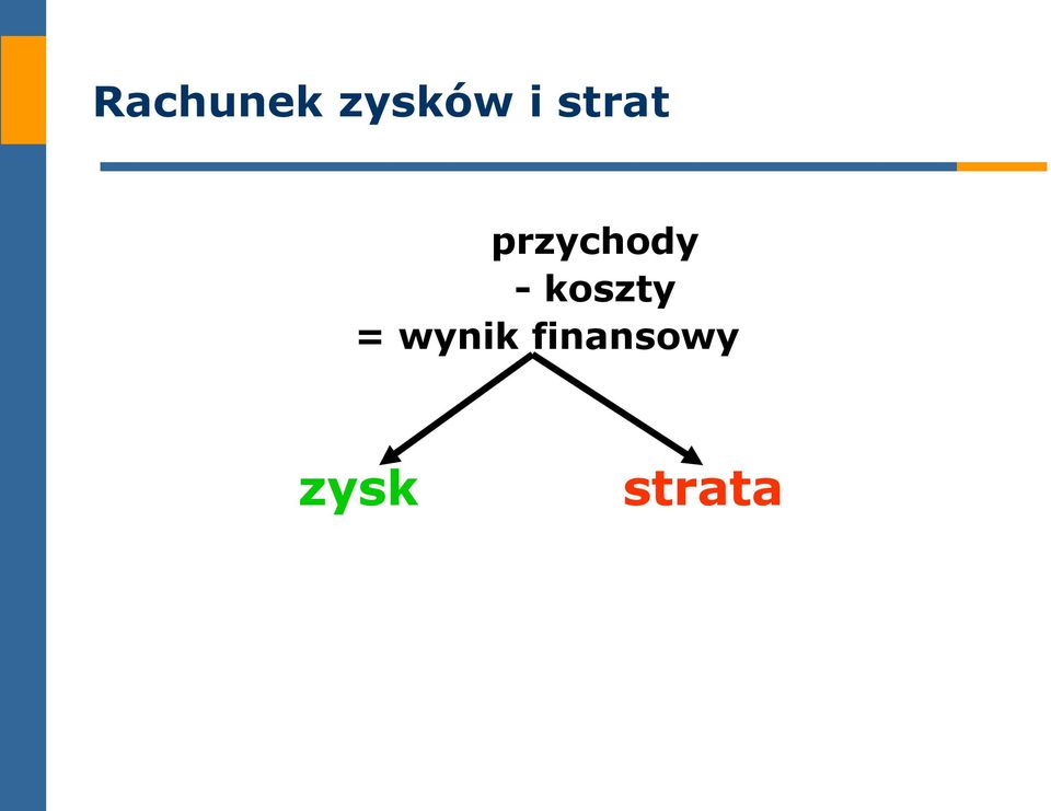 koszty = wynik