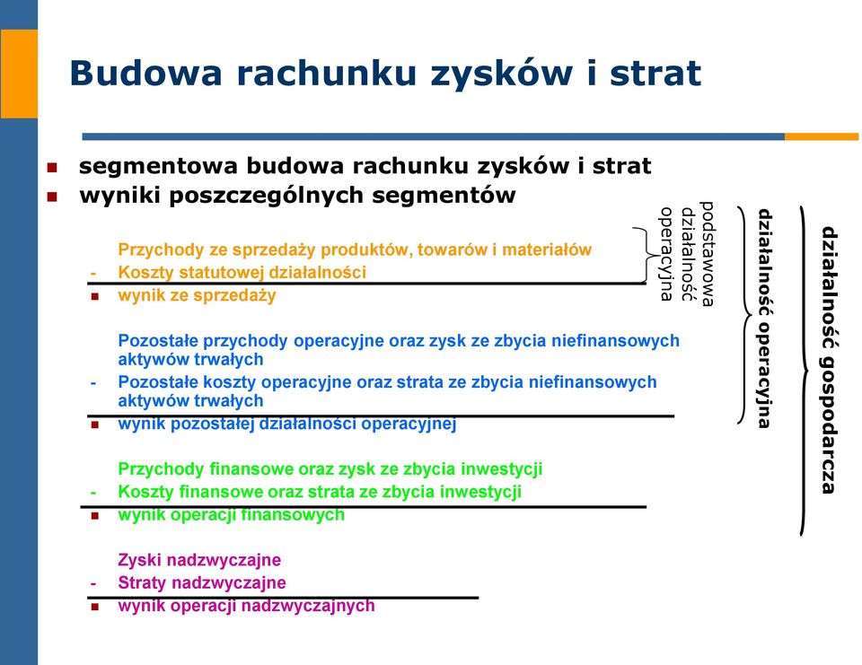 zbycia niefinansowych aktywów trwałych wynik pozostałej działalności operacyjnej Przychody finansowe oraz zysk ze zbycia inwestycji - Koszty finansowe oraz strata ze zbycia