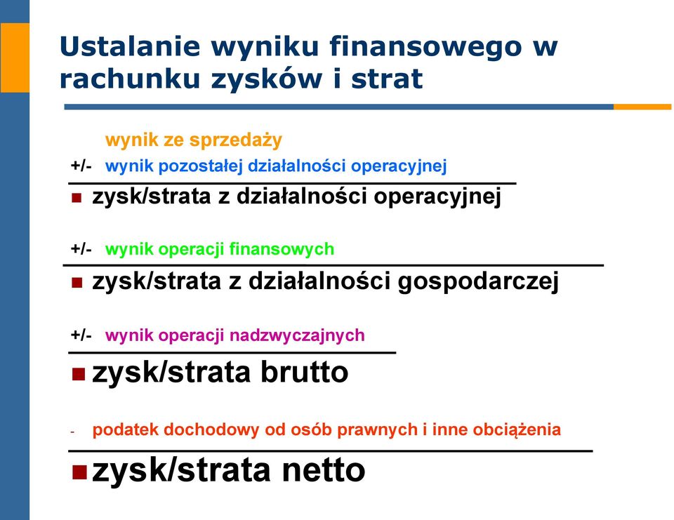 operacji finansowych zysk/strata z działalności gospodarczej +/- wynik operacji