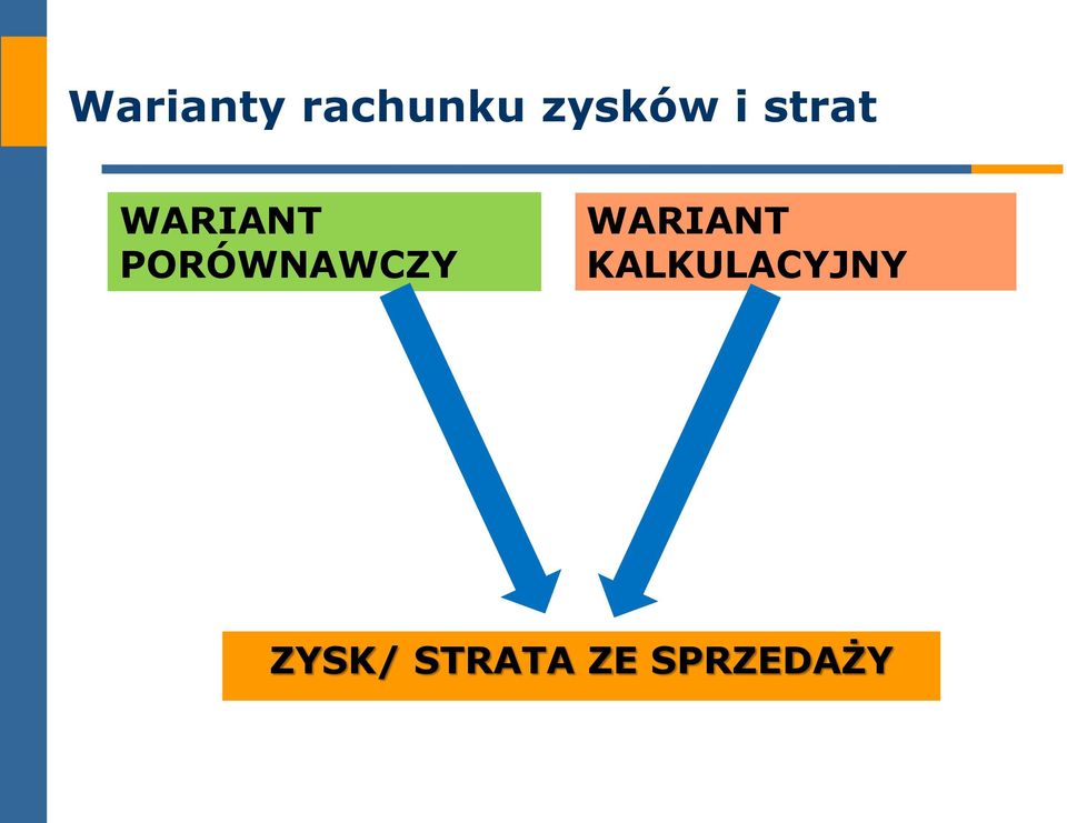 PORÓWNAWCZY WARIANT