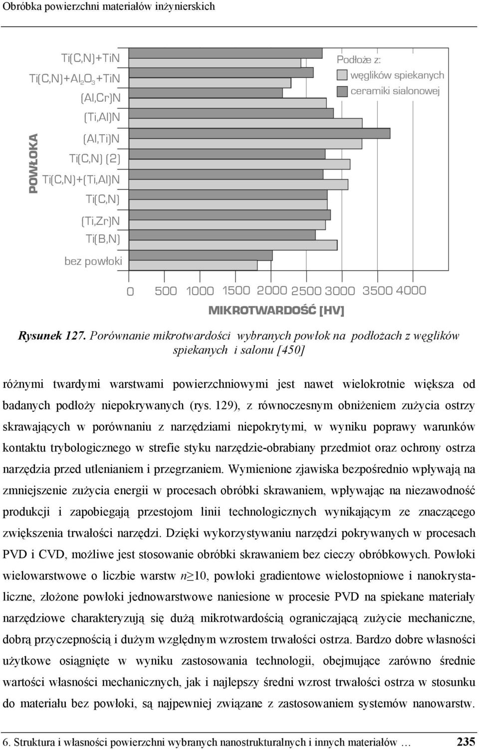 Porównanie mikrotwardości wybranych powłok na podłożach z węglików spiekanych i salonu [450] różnymi twardymi warstwami powierzchniowymi jest nawet wielokrotnie większa od badanych podłoży