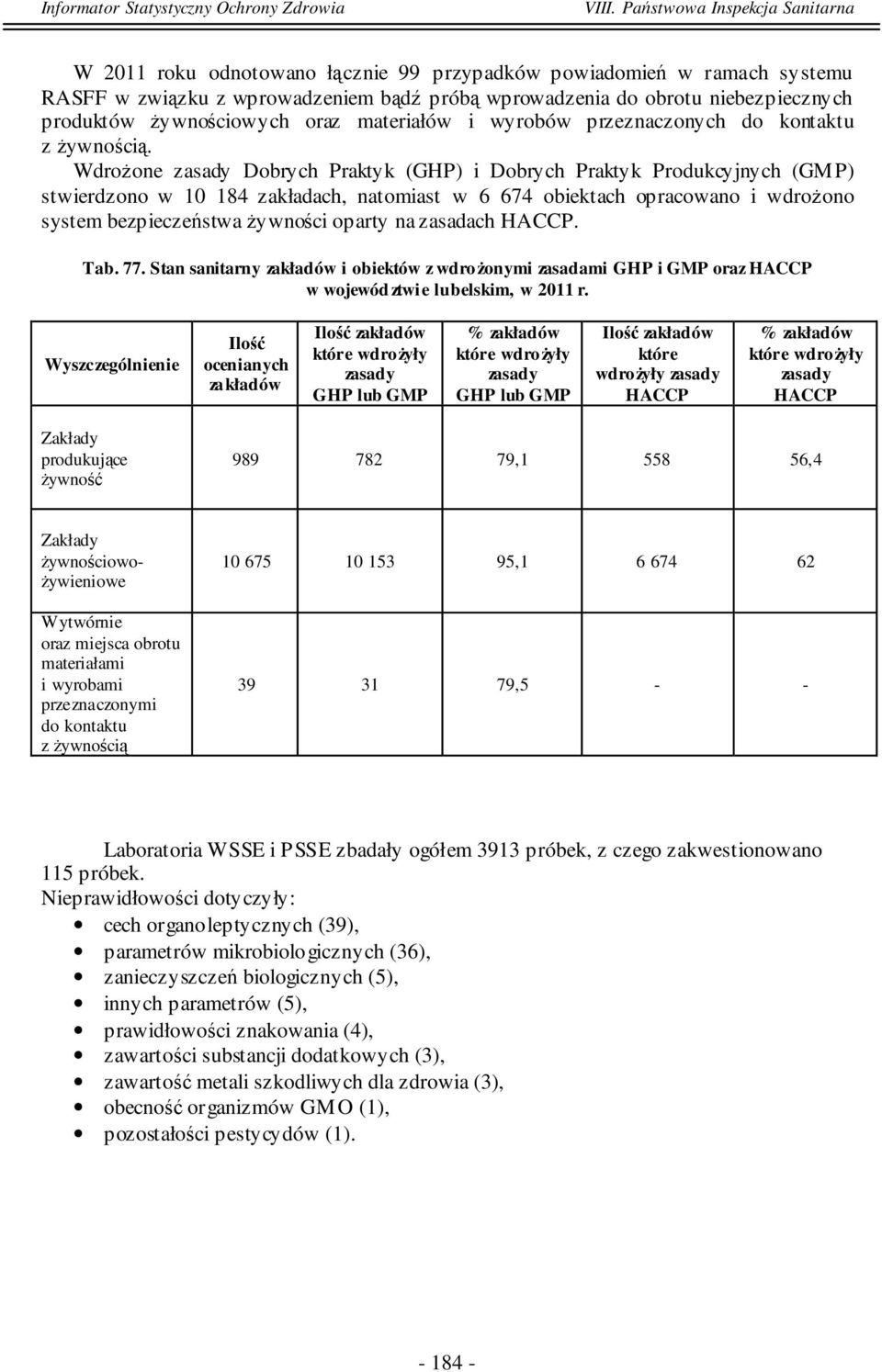 Wdrożone Dobrych Praktyk (GHP) i Dobrych Praktyk Produkcyjnych (GMP) stwierdzono w 10 184 zakładach, natomiast w 6 674 obiektach opracowano i wdrożono system bezpieczeństwa żywności oparty na