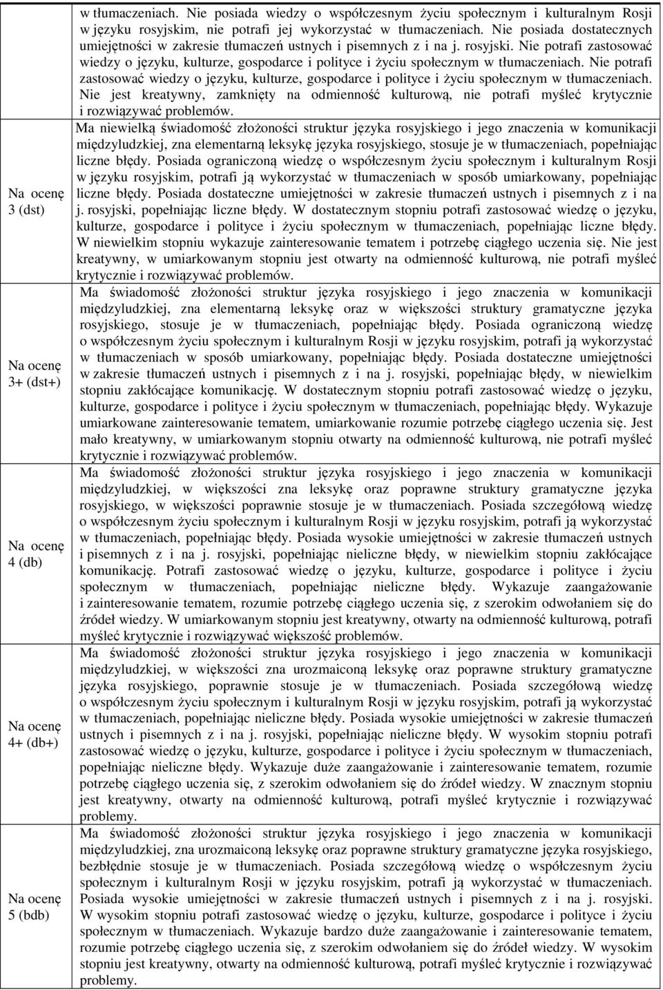 Nie potrafi zastosować wiedzy o języku, kulturze, gospodarce i polityce i życiu społecznym w tłumaczeniach.