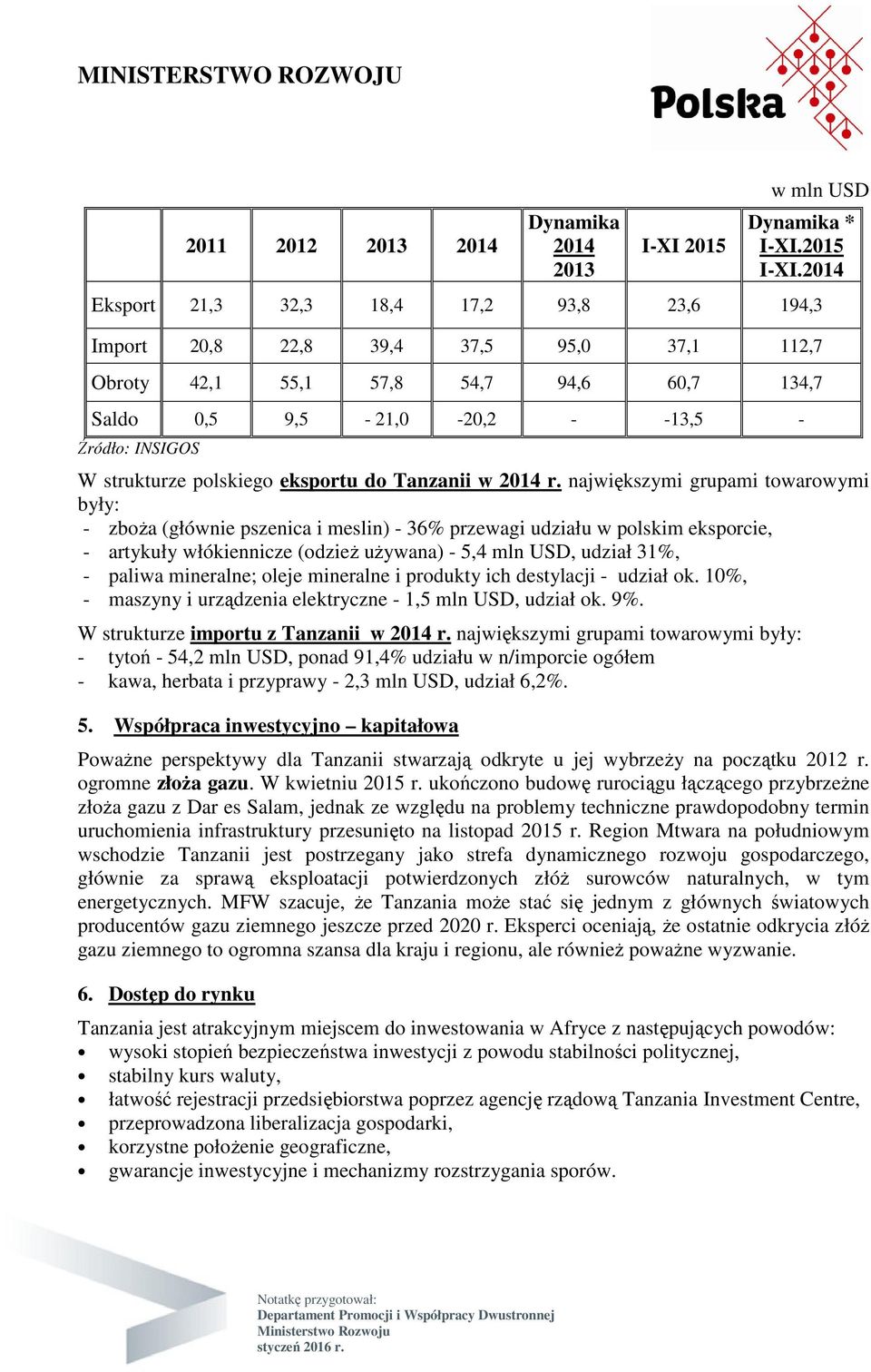 polskiego eksportu do Tanzanii w 2014 r.