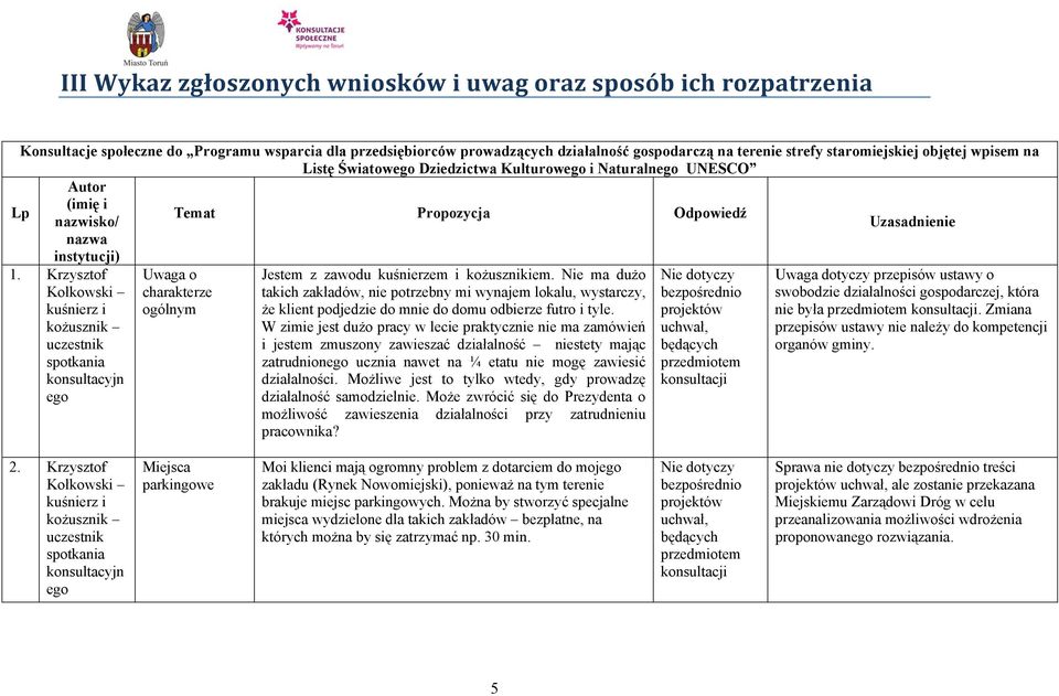 Krzysztof Kołkowski kuśnierz i Uwaga o charakterze ogólnym Jestem z zawodu kuśnierzem i kożusznikiem.