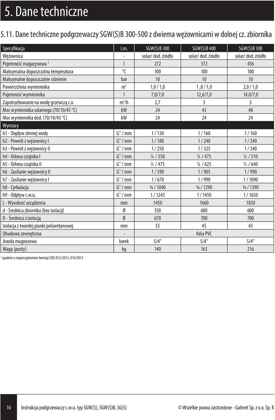 źródło Pojemność magazynowa 1 l 272 372 436 Maksymalna dopuszczalna temperatura C 100 100 100 Maksymalne dopuszczalne ciśnienie bar 10 10 10 Powierzchnia wymiennika m 2 1,0 / 1,0 1,8 / 1,0 2,0 / 1,0