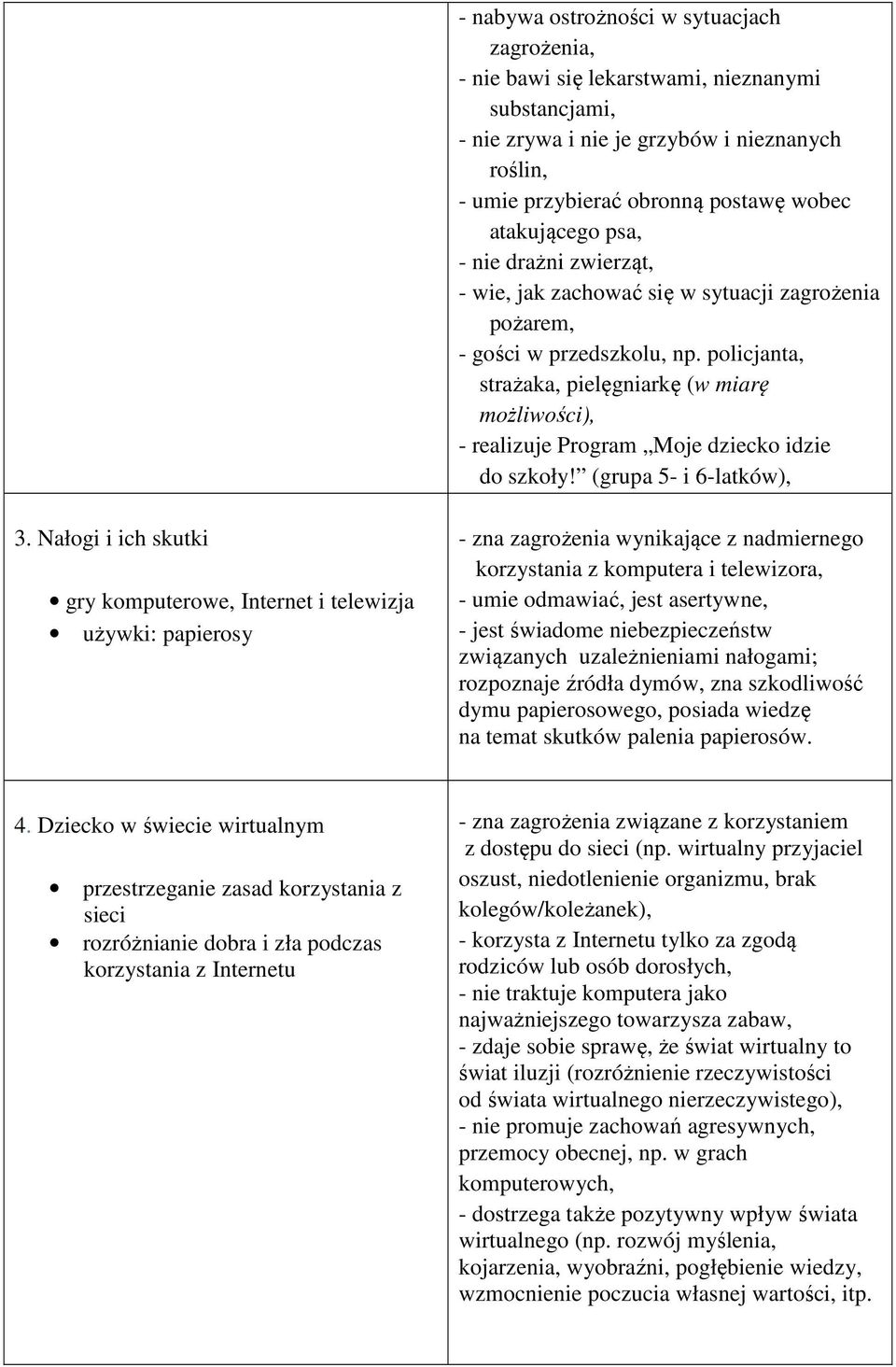 policjanta, strażaka, pielęgniarkę (w miarę możliwości), - realizuje Program Moje dziecko idzie do szkoły! (grupa 5- i 6-latków), 3.