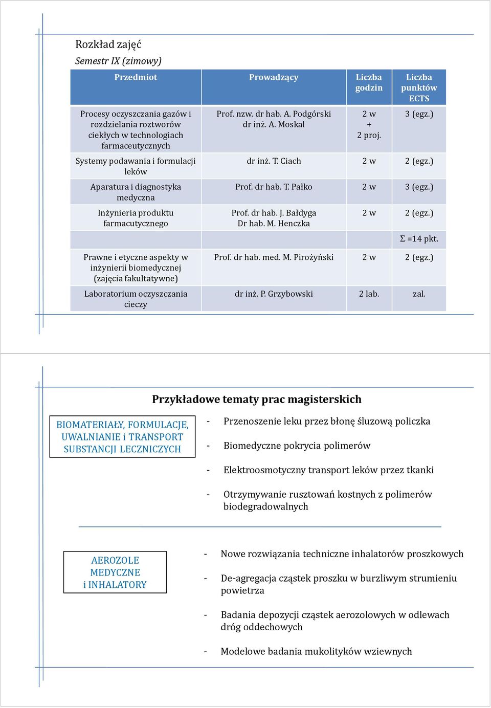 dr hab. T. Pałko 2 w 3(egz.) Prof.dr hab. J. Bałdyga Dr hab. M.Henczka 2 w 2(egz.) Σ=14 pkt.