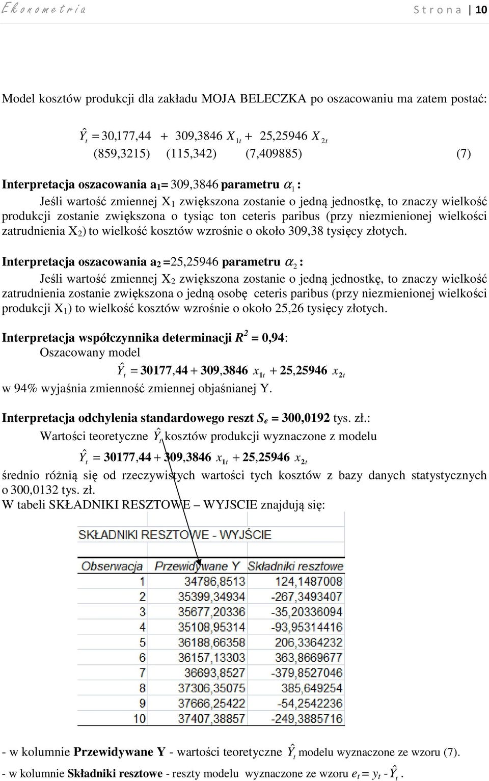 (przy niezmienionej wielkości zatrudnienia X ) to wielkość kosztów wzrośnie o około 309,38 tysięcy złotych.