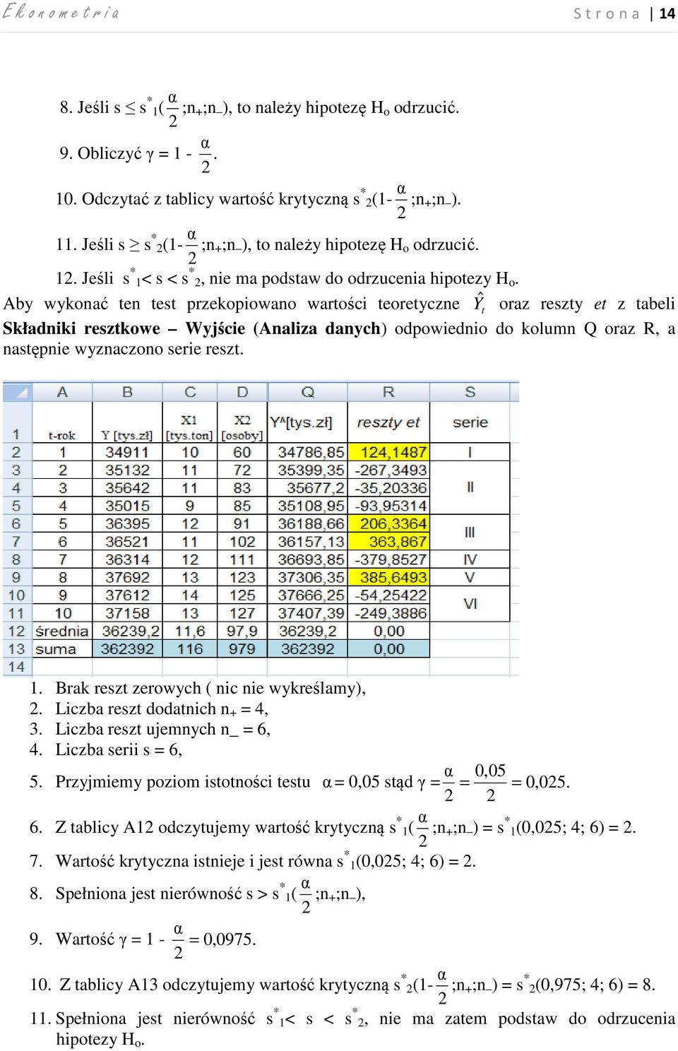 Aby wykonać ten test przekopiowano wartości teoretyczne Yˆ t oraz reszty et z tabeli Składniki resztkowe Wyjście (Analiza danych) odpowiednio do kolumn Q oraz R, a następnie wyznaczono serie reszt.