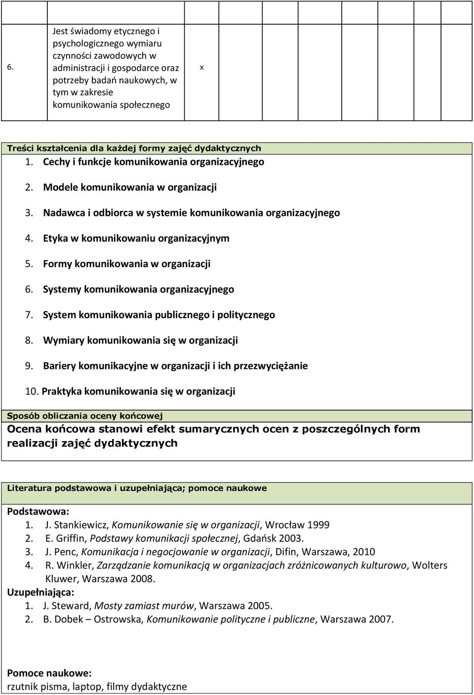 Etyka w komunikowaniu organizacyjnym 5. Formy komunikowania w organizacji 6. Systemy komunikowania organizacyjnego 7. System komunikowania publicznego i politycznego 8.