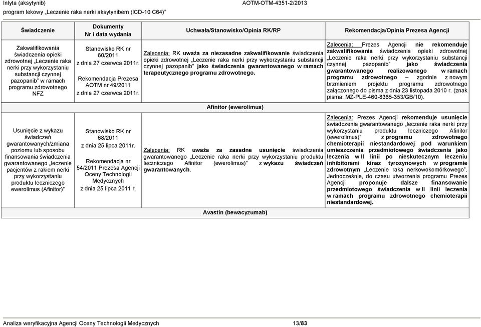 wydania Stanowisko RK nr 60/2011 z dnia 27 czerwca 2011r. Rekomendacja Prezesa AOTM nr 49/2011 z dnia 27 czerwca 2011r. Stanowisko RK nr 68/2011 z dnia 25 lipca 2011r.