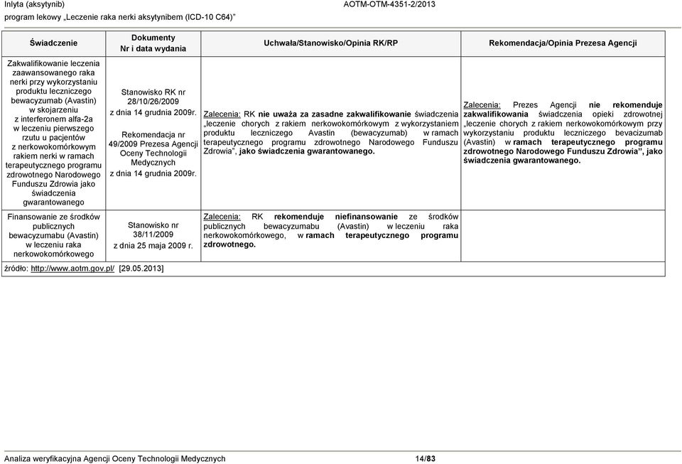 (Avastin) w leczeniu raka nerkowokomórkowego Dokumenty Nr i data wydania Stanowisko RK nr 28/10/26/2009 z dnia 14 grudnia 2009r.