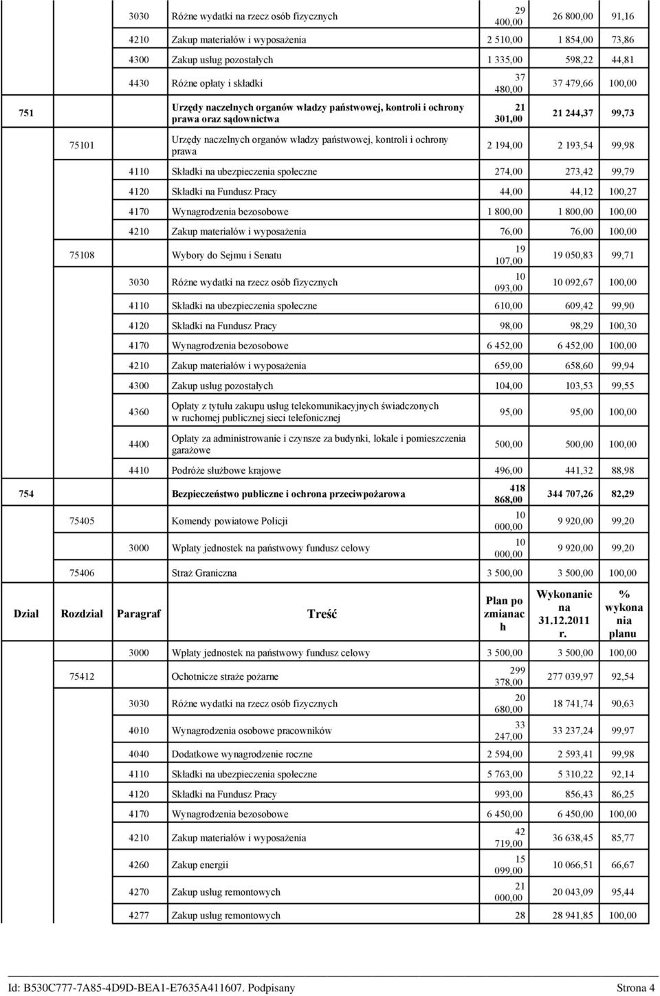 państwowej, kontroli i ochrony prawa 2 194,00 2 193,54 99,98 4110 Składki na ubezpieczenia społeczne 274,00 273,42 99,79 4120 Składki na Fundusz Pracy 44,00 44,12 100,27 4170 Wynagrodzenia bezosobowe