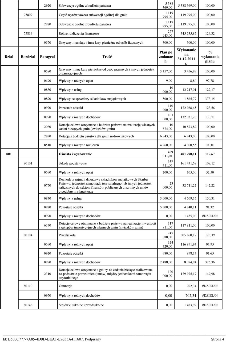 Paragraf Treść 0580 Grzywny i inne kary pieniężne od osób prawnych i innych jednostek organizacyjnych Plan po zmianac h na 31.12.2011 r.