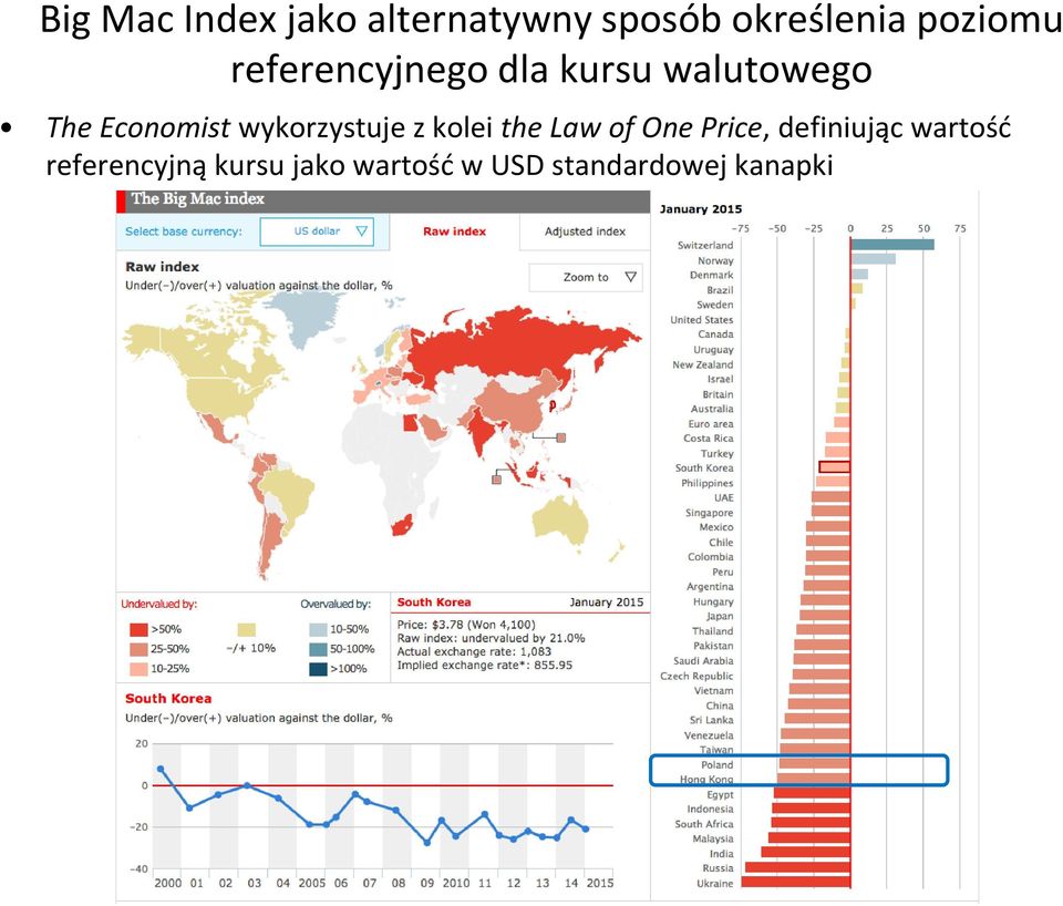 Economist wykorzystuje z kolei the Law of One Price,