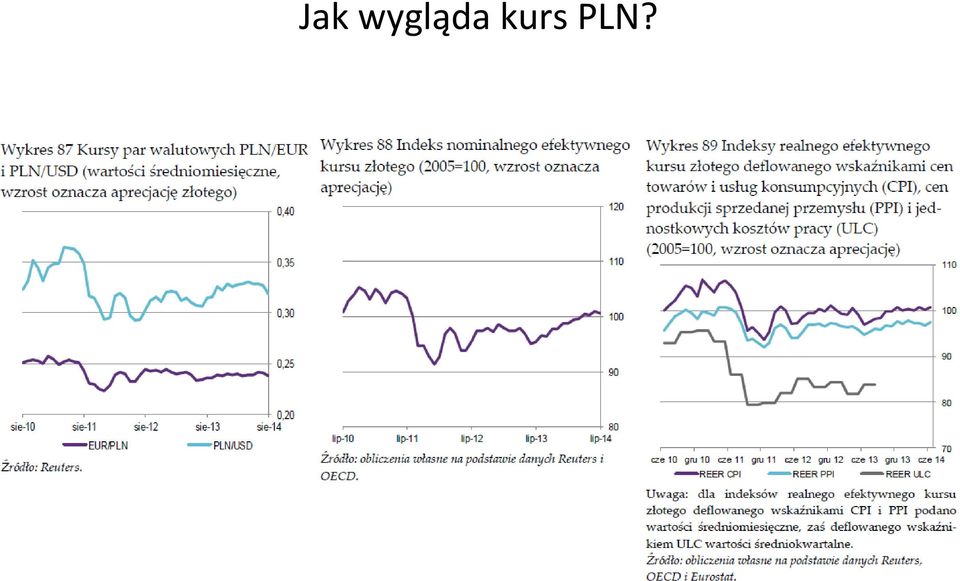 kurs PLN?