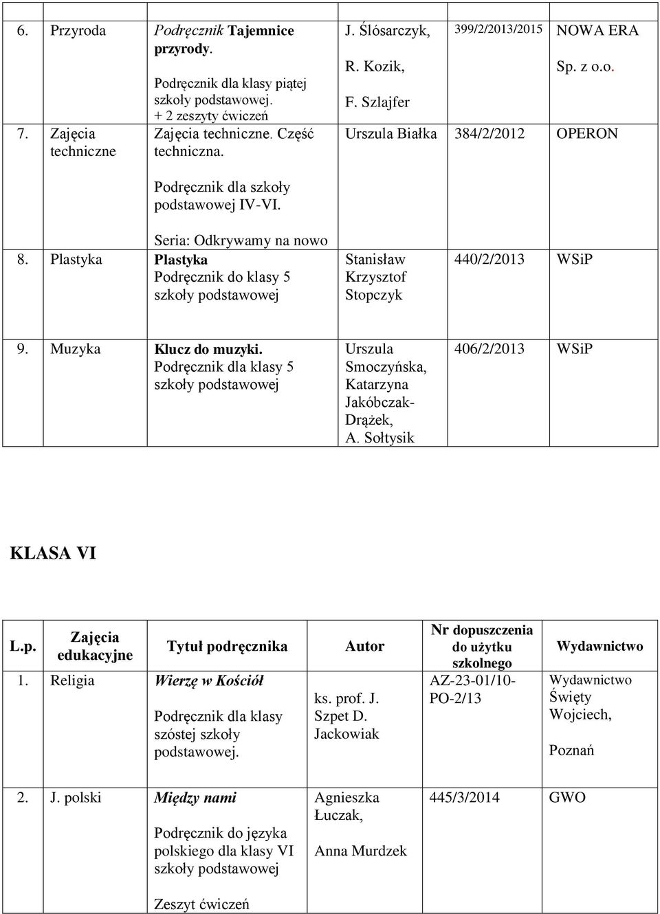 Plastyka Plastyka Podręcznik do klasy 5 Stanisław Krzysztof Stopczyk 440/2/2013 WSiP 9. Muzyka Klucz do muzyki. Podręcznik dla klasy 5 Urszula Smoczyńska, Jakóbczak- Drążek, A.