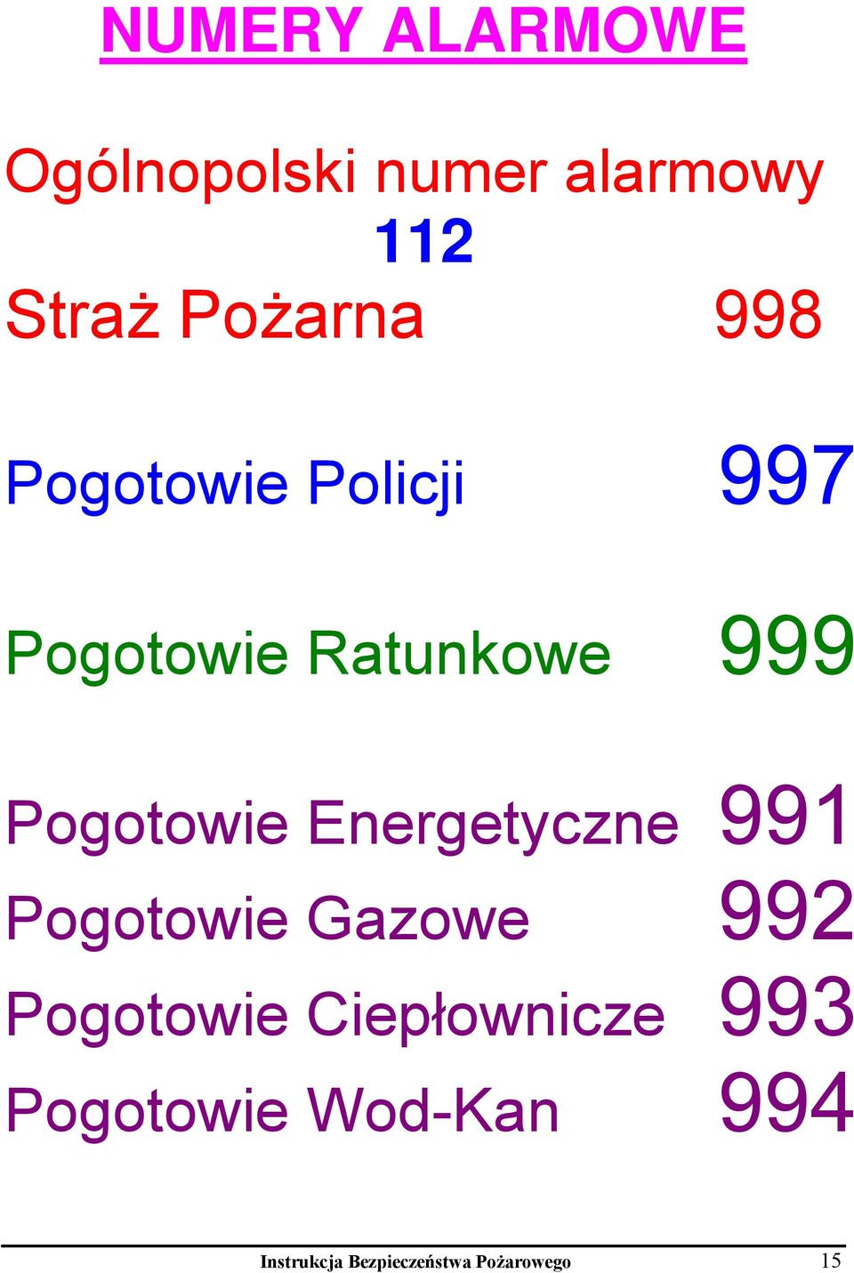 Energetyczne 991 Pogotowie Gazowe 992 Pogotowie Ciepłownicze