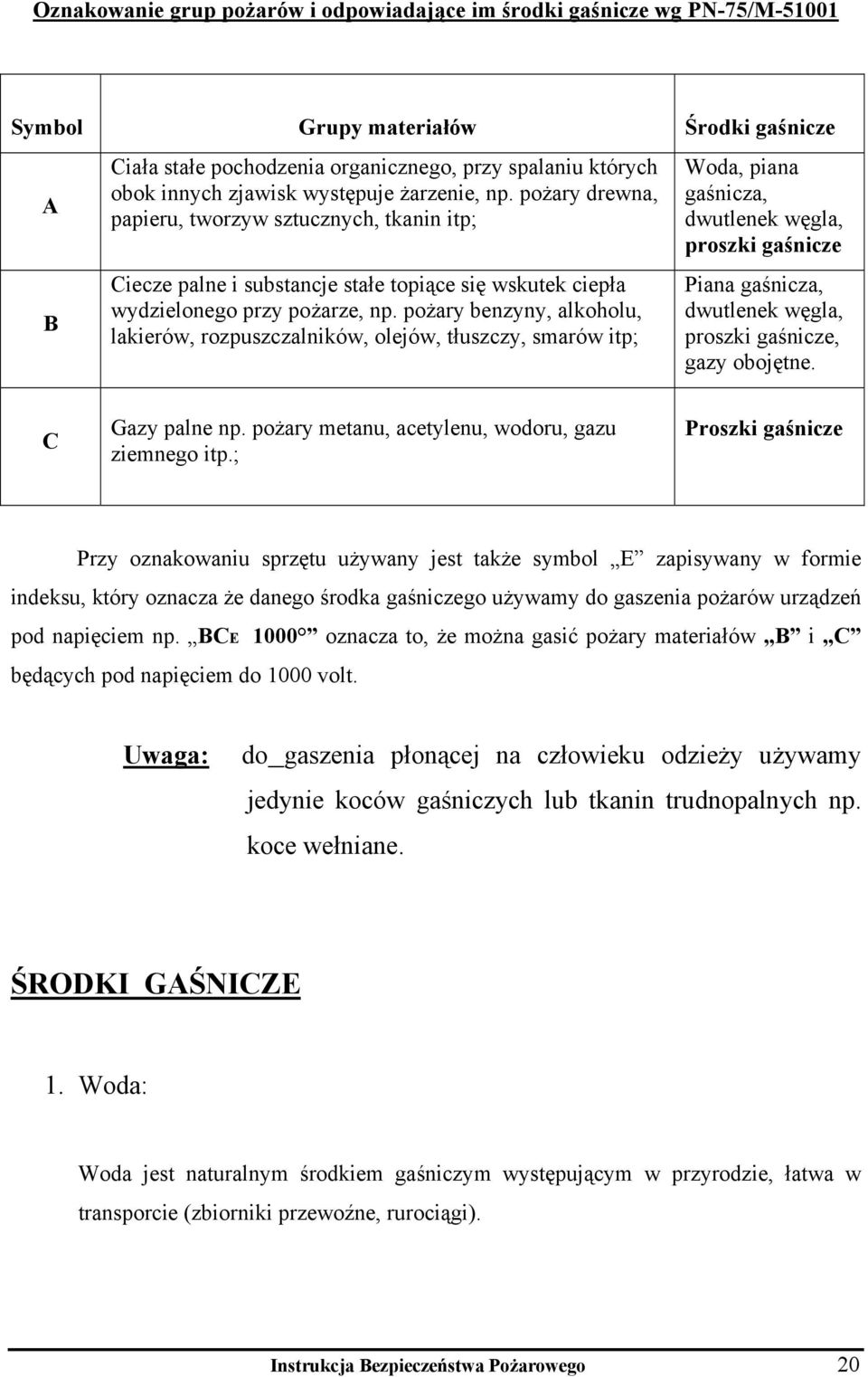 pożary benzyny, alkoholu, lakierów, rozpuszczalników, olejów, tłuszczy, smarów itp; Woda, piana gaśnicza, dwutlenek węgla, proszki gaśnicze Piana gaśnicza, dwutlenek węgla, proszki gaśnicze, gazy