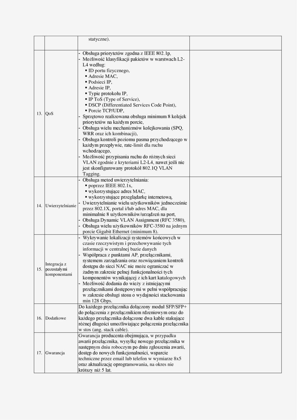 Code Point), Porcie TCP/UDP, - Sprzętowo realizowana obsługa minimum 8 kolejek priorytetów na każdym porcie, - Obsługa wielu mechanizmów kolejkowania (SPQ, WRR oraz ich kombinacji), - Obsługa