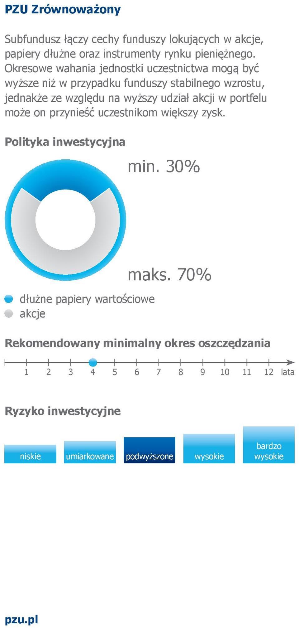 udział akcji w portfelu może on przynieść uczestnikom większy zysk. Polityka inwestycyjna min.