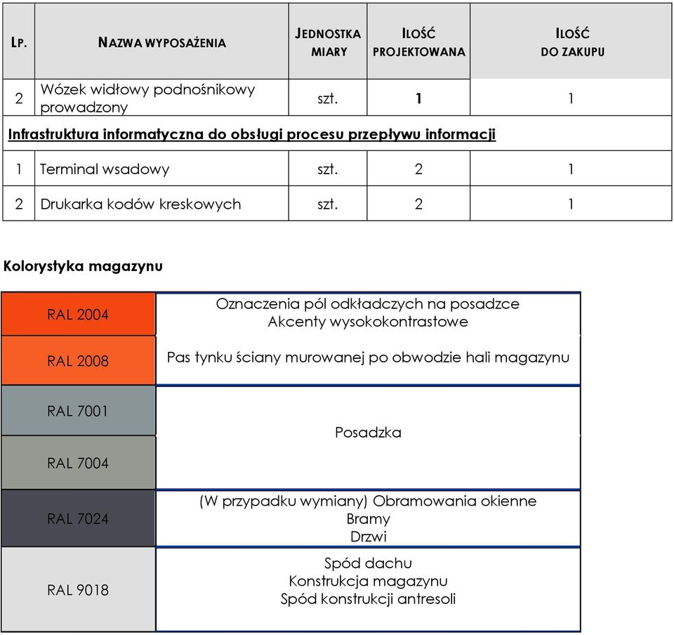 2 1 Kolorystyka magazynu RAL 2004 RAL 2008 Oznaczenia pól odkładczych na posadzce Akcenty wysokokontrastowe Pas tynku ściany murowanej po