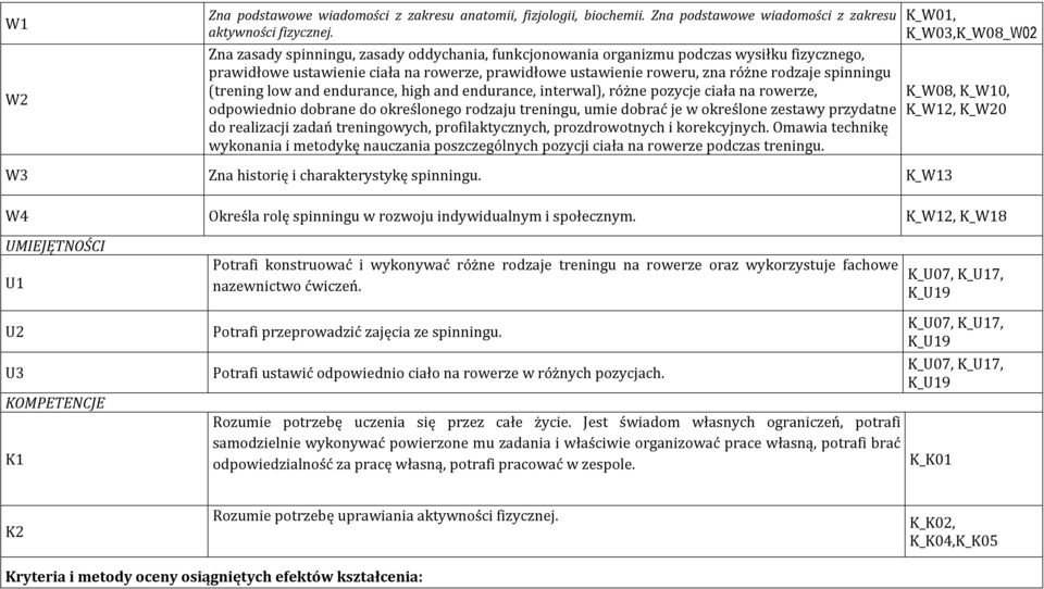 (trening low and endurance, high and endurance, interwal), różne pozycje ciała na rowerze, odpowiednio dobrane do określonego rodzaju treningu, umie dobrać je w określone zestawy przydatne do