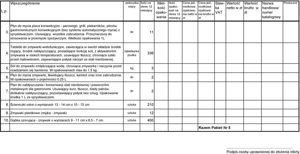 Tabletki do zmywarki wielofunkcyjne, zawierająca w swoim składzie środek myjący, środek błyszczający, posiadające funkcję soli, z aktywatorem zmywania w niskich temperaturach, usuwające tłuszcz,