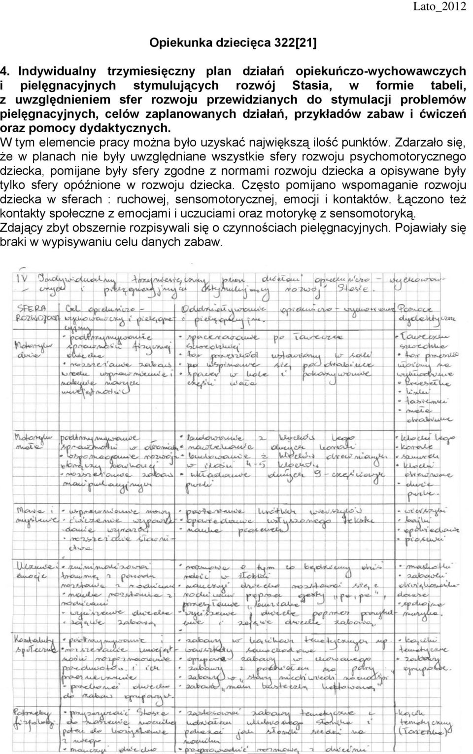 pielęgnacyjnych, celów zaplanowanych działań, przykładów zabaw i ćwiczeń oraz pomocy dydaktycznych. W tym elemencie pracy można było uzyskać największą ilość punktów.