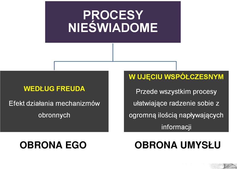 UMYSŁU
