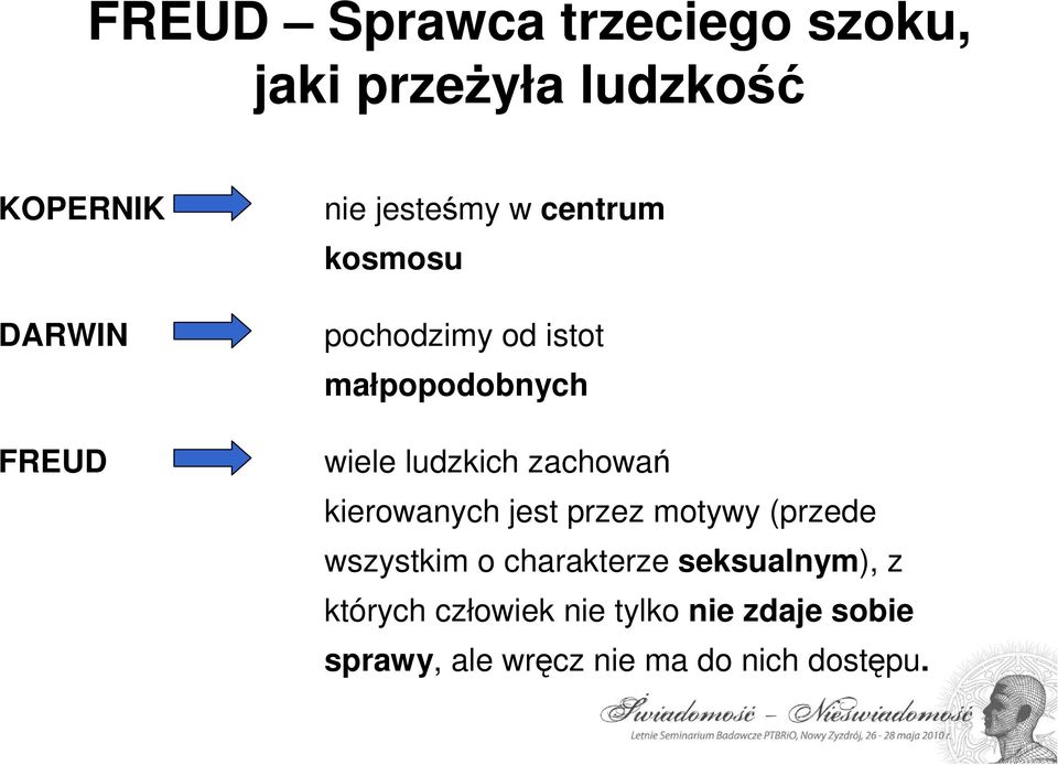 zachowań kierowanych jest przez motywy (przede wszystkim o charakterze
