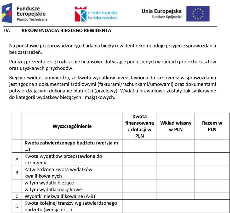 Biegły rewident potwierdza, że kwota wydatków przedstawiona do rozliczenia w sprawozdaniu jest zgodna z dokumentami źródłowymi (fakturami/rachunkami/umowami) oraz dokumentami potwierdzającymi