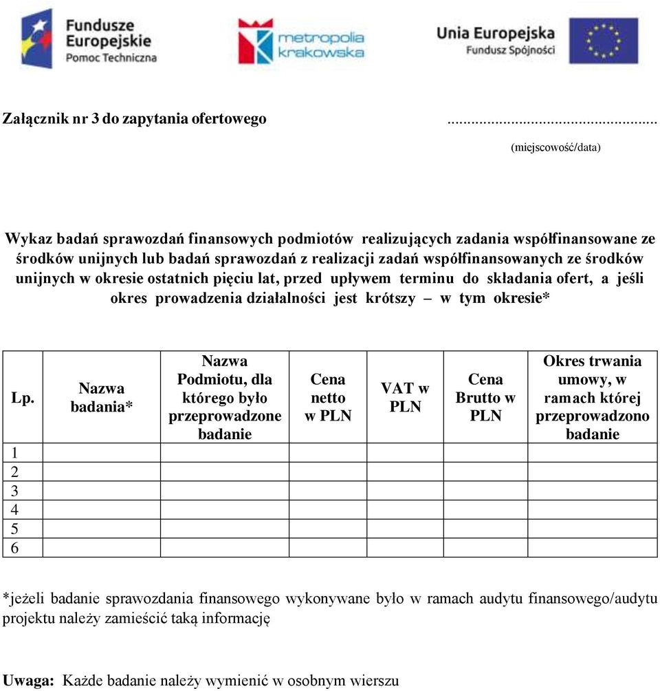 środków unijnych w okresie ostatnich pięciu lat, przed upływem terminu do składania ofert, a jeśli okres prowadzenia działalności jest krótszy w tym okresie* Lp.