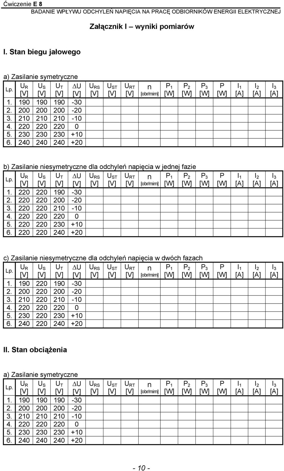 220 220 210-10 5. 220 220 230 +10 6. 220 220 240 +20 3 c) Zasilanie niesymetryczne dla odchyleń napięcia w dwóch fazach U R U S U T ΔU U RS U ST U RT n 1 2 3 [obr/mim] 1. 190 220 190-30 2.