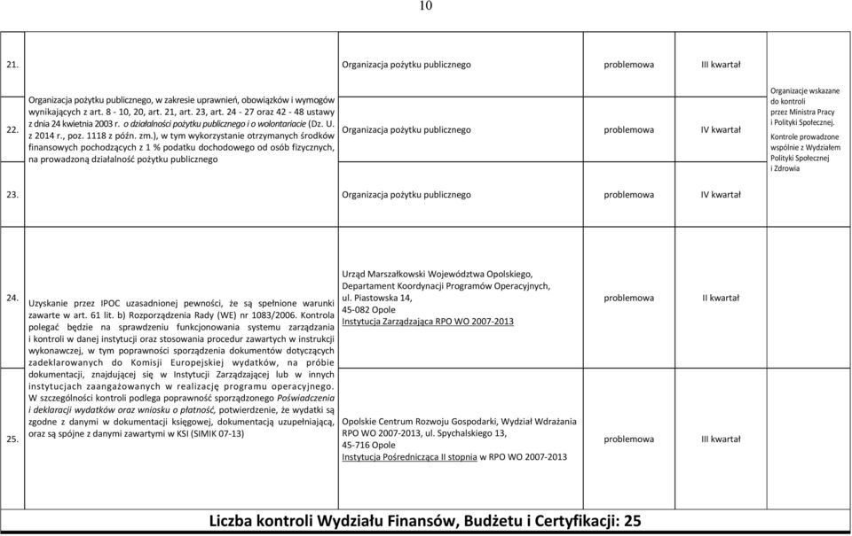 ), w tym wykorzystanie otrzymanych środków Organizacja pożytku publicznego finansowych pochodzących z 1 % podatku dochodowego od osób fizycznych, na prowadzoną działalność pożytku publicznego