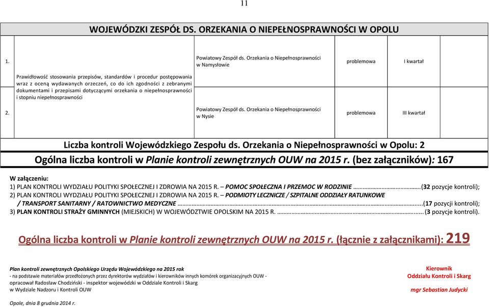 przepisami dotyczącymi orzekania o niepełnosprawności i stopniu niepełnosprawności 2. Powiatowy Zespół ds. Orzekania o Niepełnosprawności w Nysie I Liczba kontroli Wojewódzkiego Zespołu ds.